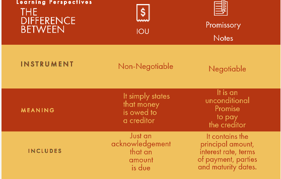 What is IOU?
