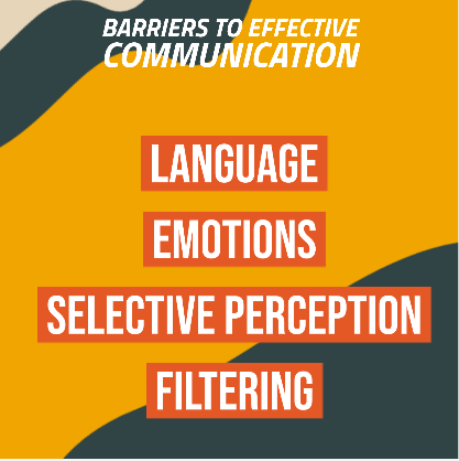 What are Barriers to Effective Communication?
