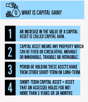What is capital gain Lagaan?
