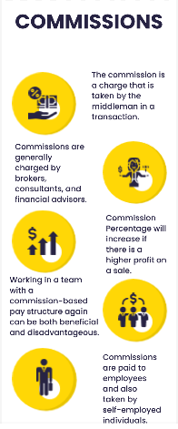 What is Commission?
