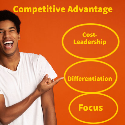 What is Competitive Advantage?
