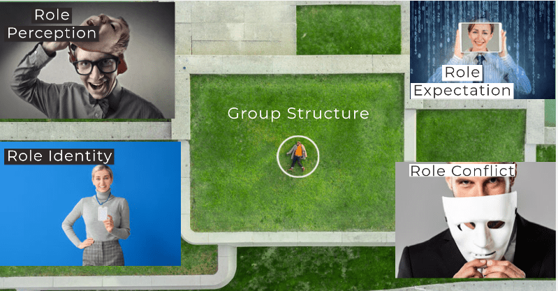 What is a group structure?
