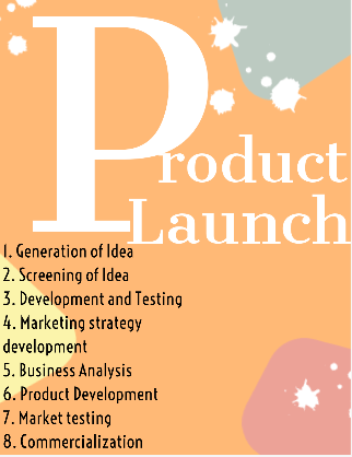 What is a New Product Launch?
