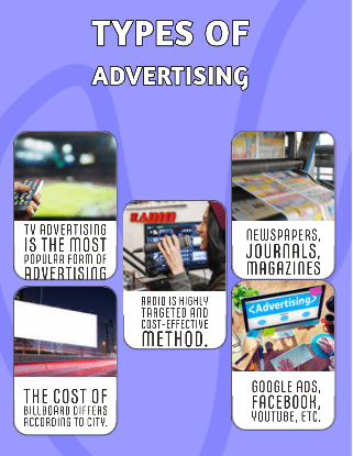 What is Advertising?

