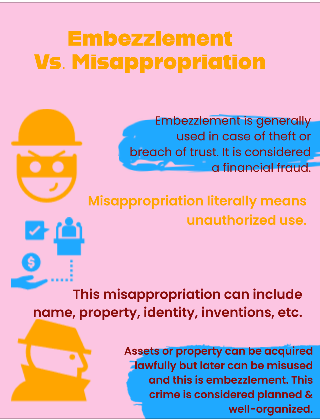 What is Misappropriation of funds?
