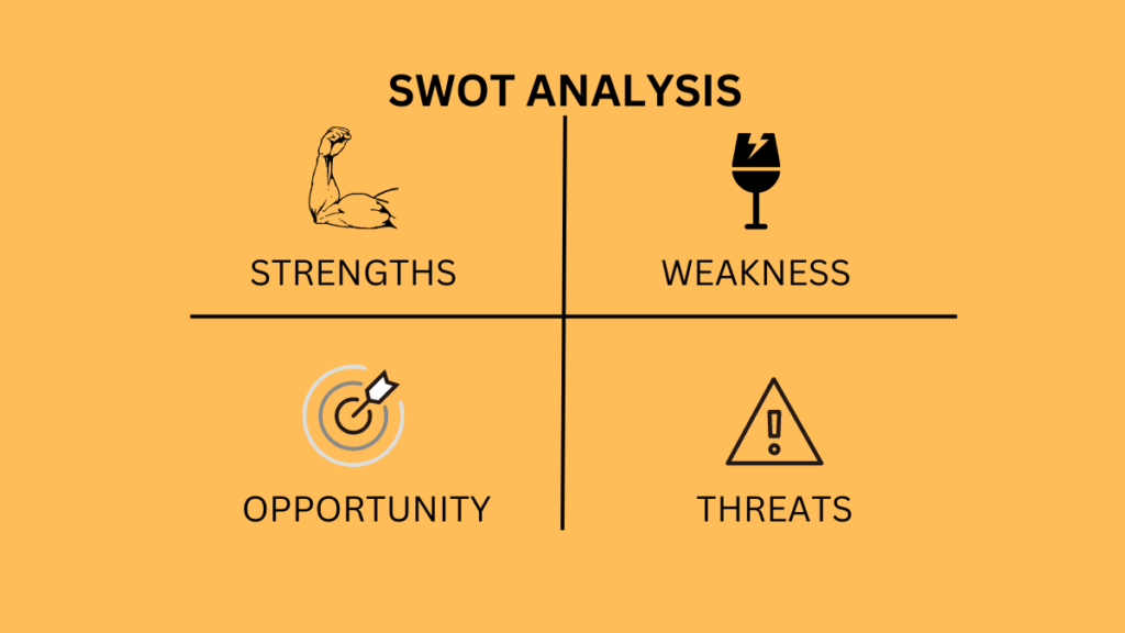 what is SWOT analysis?